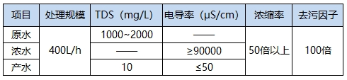 項(xiàng)目設(shè)計(jì)參數(shù)