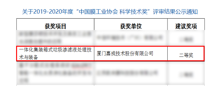 關(guān)于2019-2020年度“中國膜工業(yè)協(xié)會(huì) 科學(xué)技術(shù)獎(jiǎng)”評(píng)審結(jié)果公示通知_中國膜工業(yè)協(xié)會(huì).jpg